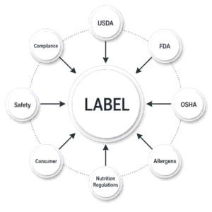 Professional Food Label Review